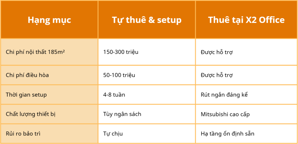 văn phòng cho thuê Cẩm Lệ, Đà Nẵng.