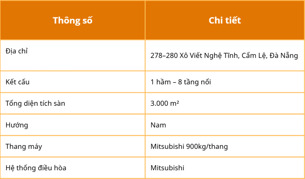 Cho thuê văn phòng Cẩm Lệ, Đà Nẵng