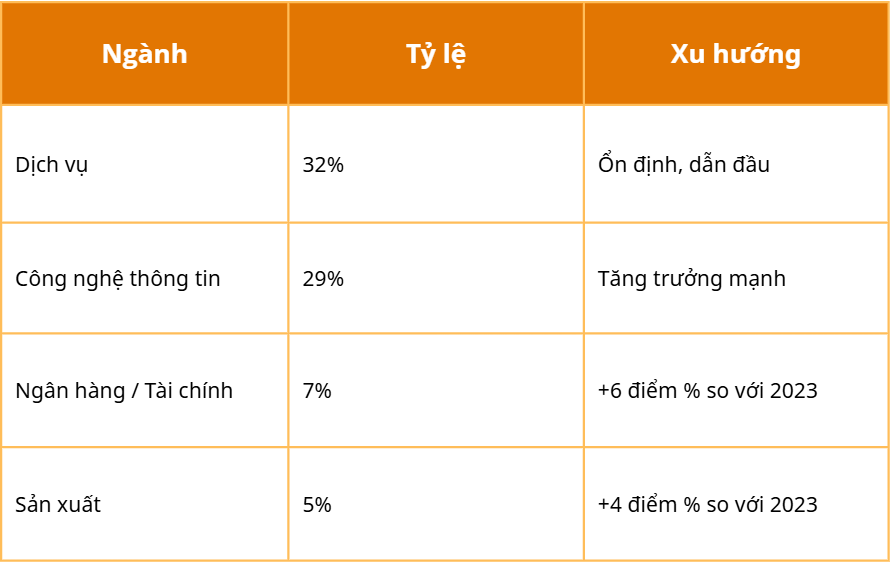 renting an office at X2 OFFICE