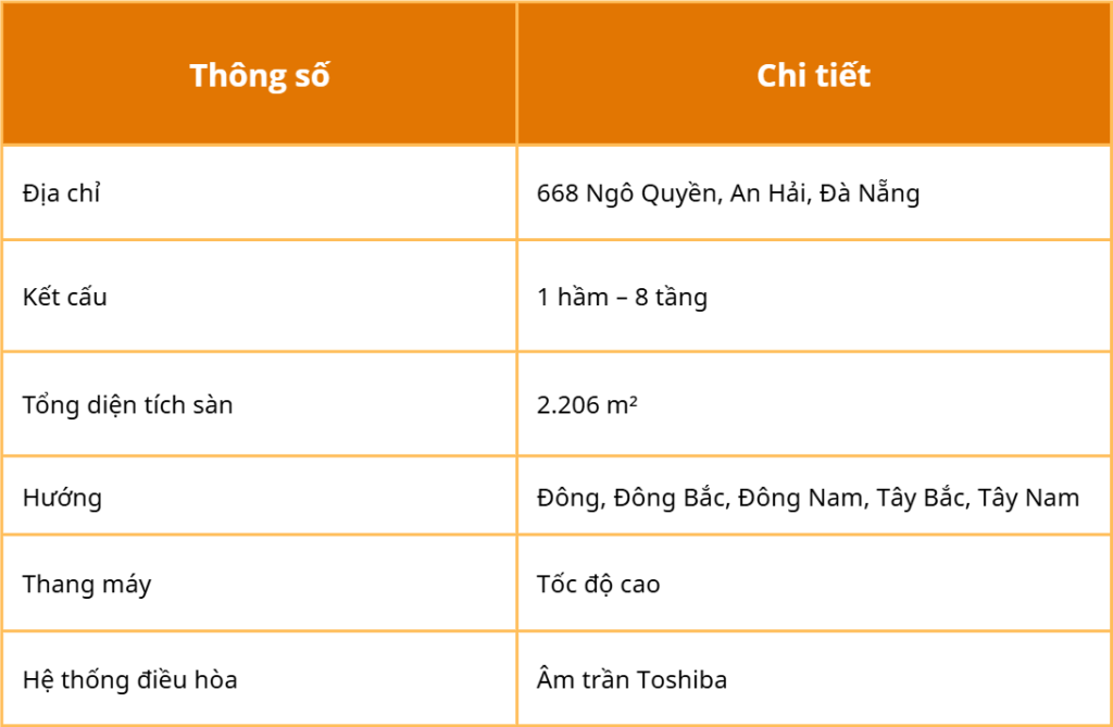 Office rental information